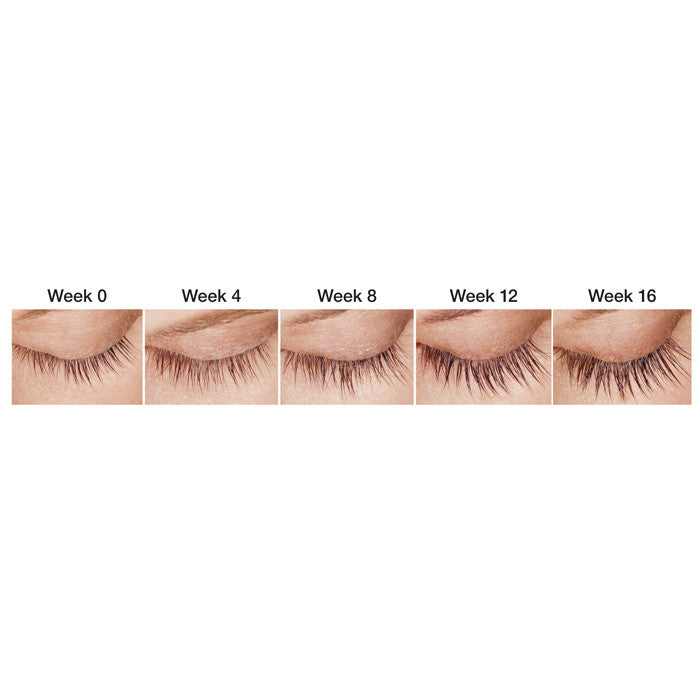 careprost results